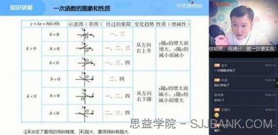 学而思-朱韬 初二数学 2021年春季直播菁英班