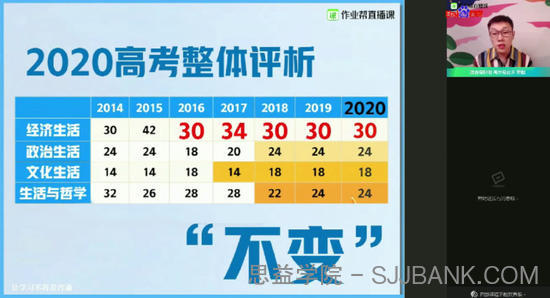 作业帮-云阳 高二政治 2021年暑期班