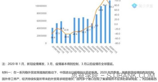 腾讯课堂-刘勖雯 高考政治 2021押题课三轮最新模拟题班