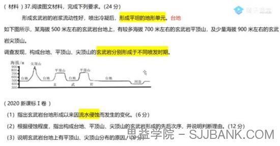 腾讯课堂-刘勖雯 高考地理 2021押题课三轮模拟题