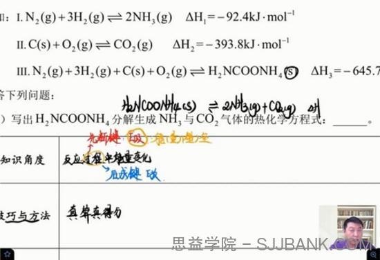 有道精品课-高东辉 高考化学 2021押题课