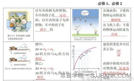 马小军 2021高考押题课点睛班（PDF）