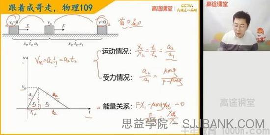 高途课堂-武文成 2021高考物理高三物理寒假班