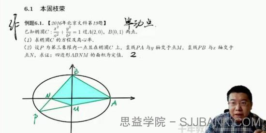 有道精品课-郭化楠 2021高考数学二轮复习双一流班