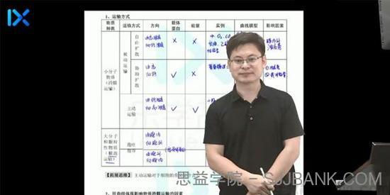 乐学高考-任春磊 2021高考生物第一阶段复习