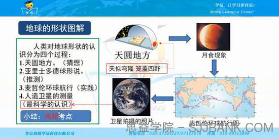 郭凡锦-学科网名师微课堂初中世界地理【29讲全套】