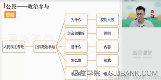 朱法垚-高途课堂 2020年高三政治秋季班