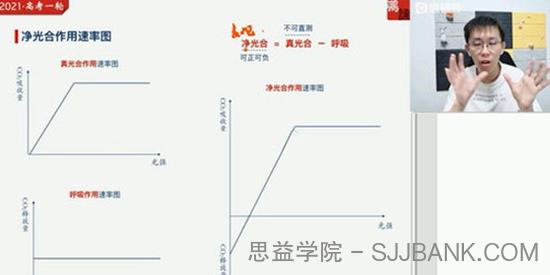 张鹏-2021高考猿辅导暑期班生物