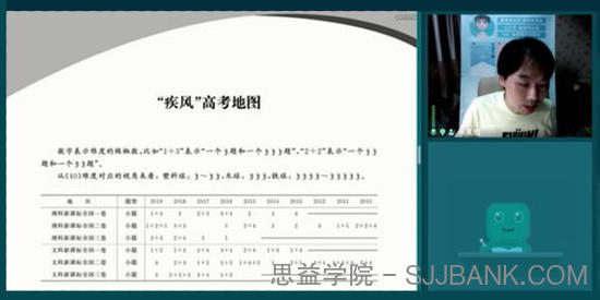 朱昊鲲-2021高考数学9月秋季班完结