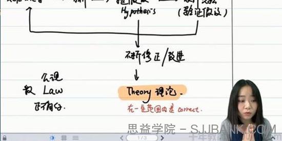 质心7天学懂高中化学