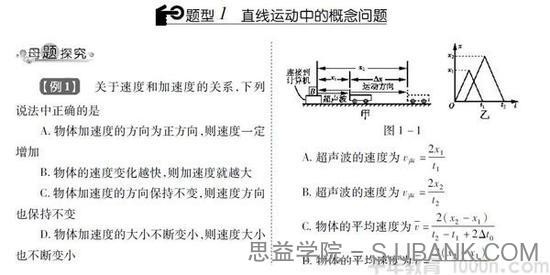 高中物理题型1000例【PDF电子版】