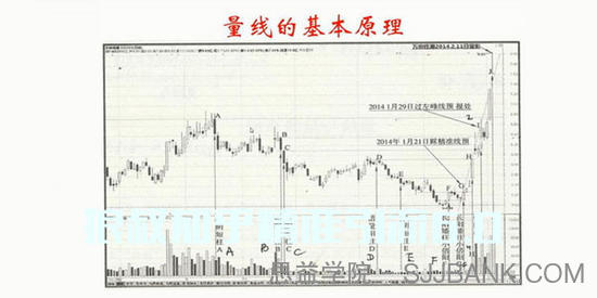 王焕昌-妖股绝学爱股轩小课 量线捉涨停讲座视频