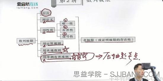 启航龙图-张宇 2021考研高等数学基础考点进阶