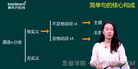 田静-2021英语考研直通车核心语法及长难句解析【英语一】