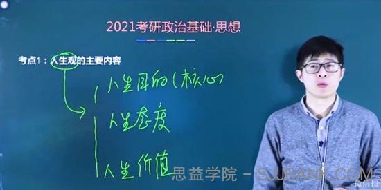 韦林文化 2021考研政治冲刺+押题