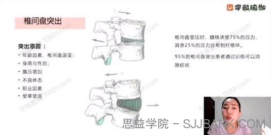 马子惟 腰间盘突出康复教培