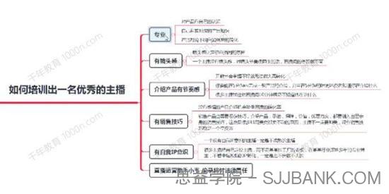 直播7种起号玩法教学+短视频运营+千川投流+主播培训全套资料包