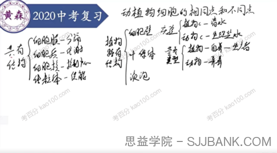 黄森生物中考复习