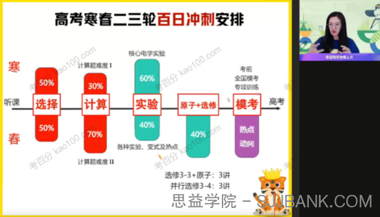 彭娟娟 高三物理2022年寒假尖端班