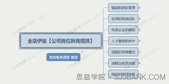 雅尊：新年伊始-淘宝天猫全盘策划新起点