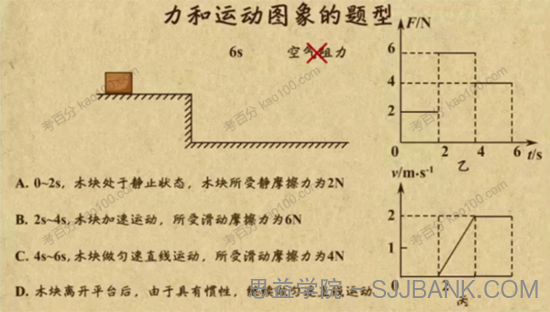 乐乐课堂 中考物理成绩提升课程