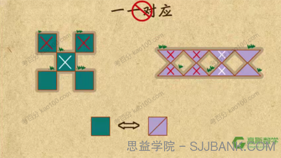 高斯数学 看动画学一年级奥数