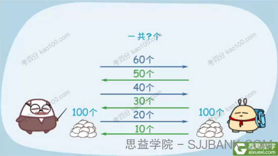 高斯数学 看动画学四年级奥数