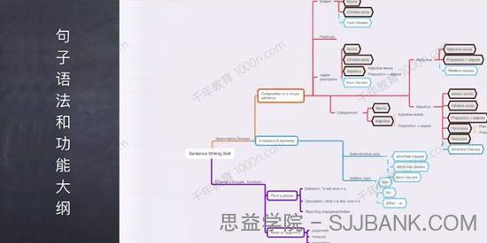 友班《英文写作句子仿写课》2021结课