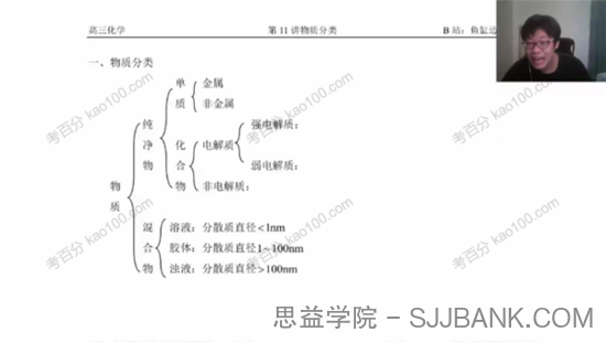 冷世强 高三化学2021年秋季班