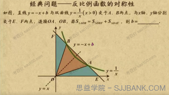 乐乐课堂 中考数学动点构造知识点专题