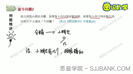 王乃向《图说数学》小学奥数中级版