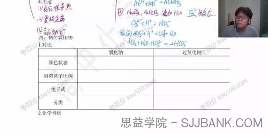 冷士强 高三化学2021年暑期班（2022高考）