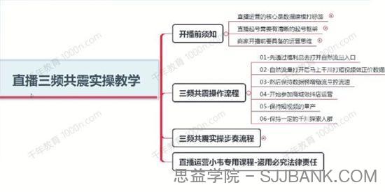 月销千万抖音直播起号全套教学，自然流+千川+短视频流