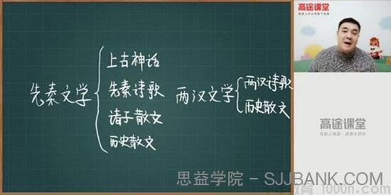 白旭 六年级语文 2020年小升初期末冲刺课