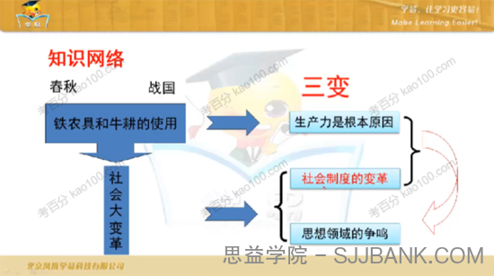 鲁志兵 初中历史中国古代史课程