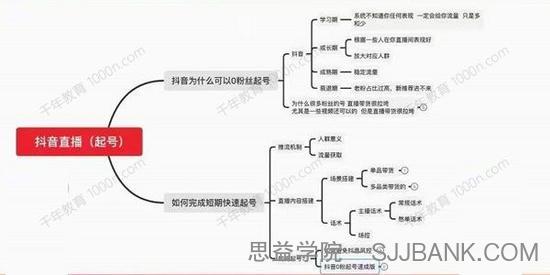 抖音直播0粉起号思路解析 0粉快速起号逻辑