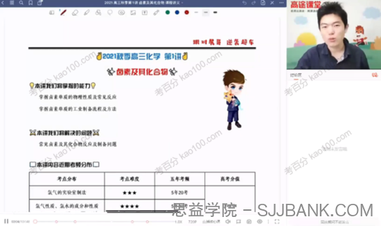 高展 高三化学2022年秋季班