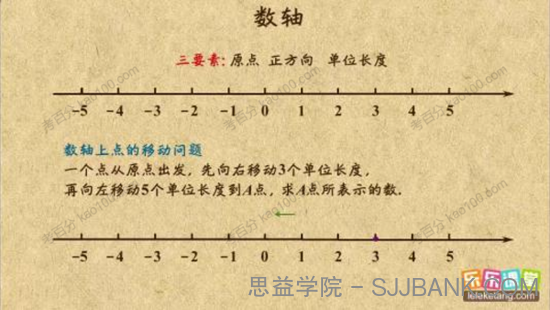 乐乐课堂 小学数学1~6年级天天练动画视频课