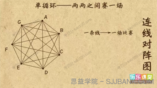 乐乐课堂 小学六年级数学奥数课程