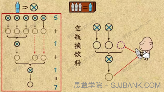 小学奥数杯赛锦囊二年级数学动画课