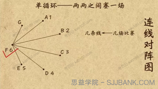 小学奥数杯赛锦囊一年级数学动画微课