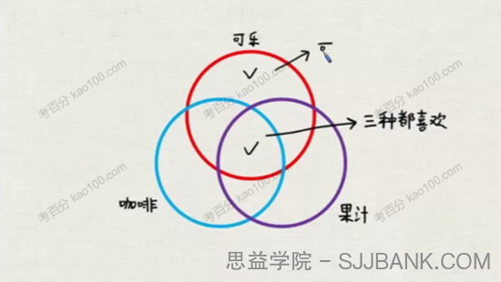 小学奥数杯赛锦囊五年级数学动画微课