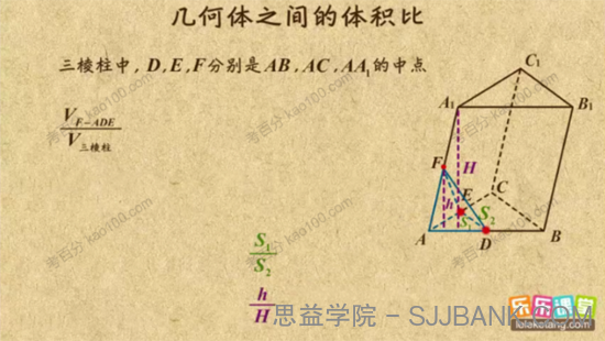 乐乐课堂 高中数学必修2知识点辅导