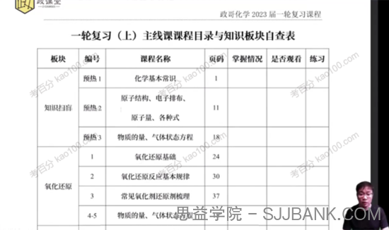 李政 2023届高考化学一轮技巧小灶课