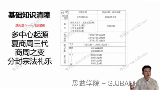 张志浩 2023届高考历史一轮规划学习卡