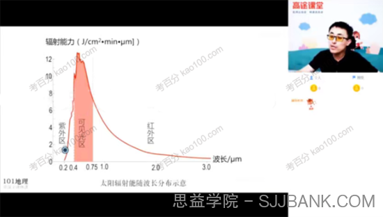 林潇 高三地理2020年秋季班