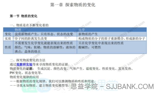 初中科学七八九年级知识点合集（浙教版）