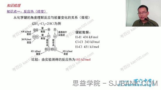 万门中学-黄健 高中化学选修四串讲课程