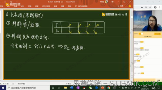 陆艳华 2021年高考化学一轮高能逆袭班