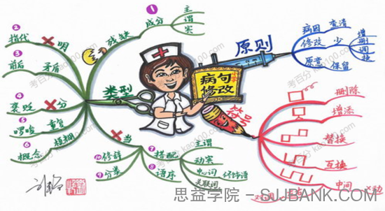 《刘艳思维导图复习法》小学语文数学英语思维导图